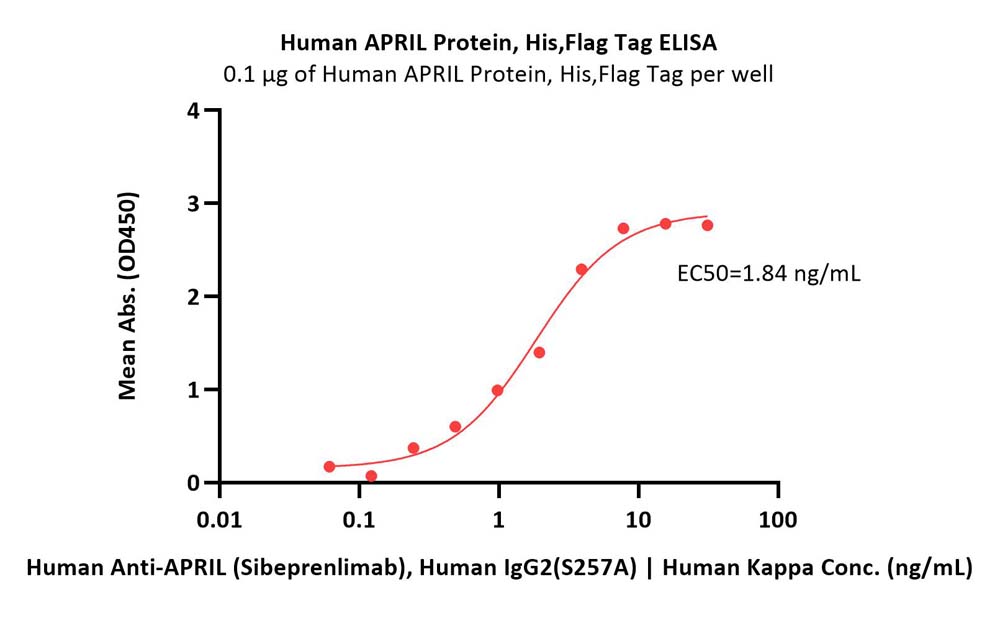 APRIL ELISA