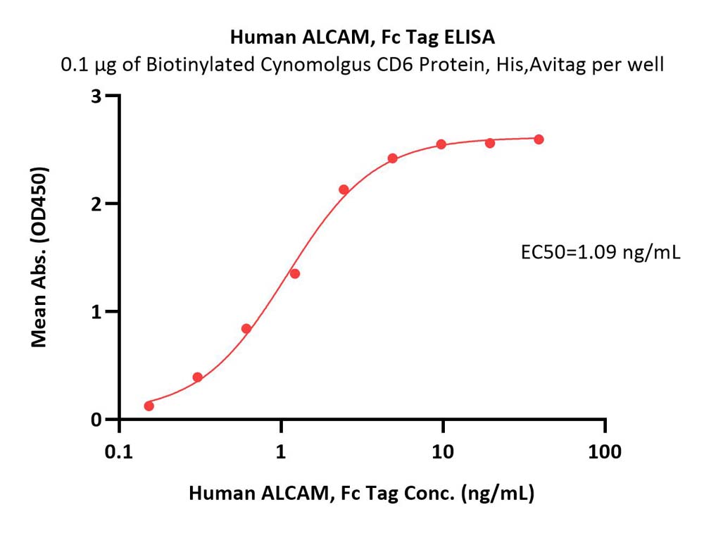 ALCAM ELISA