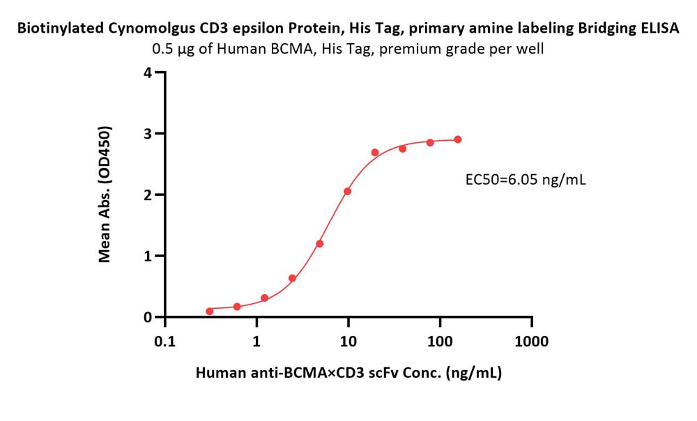 CD3 epsilon ELISA