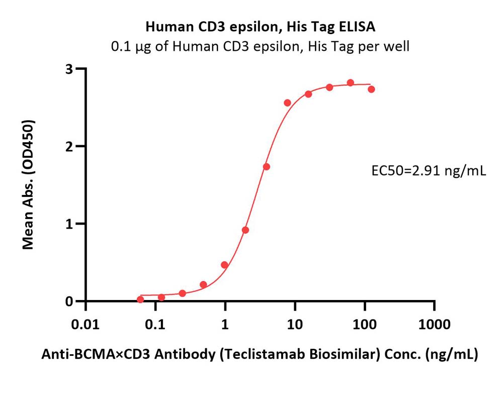 CD3 epsilon ELISA