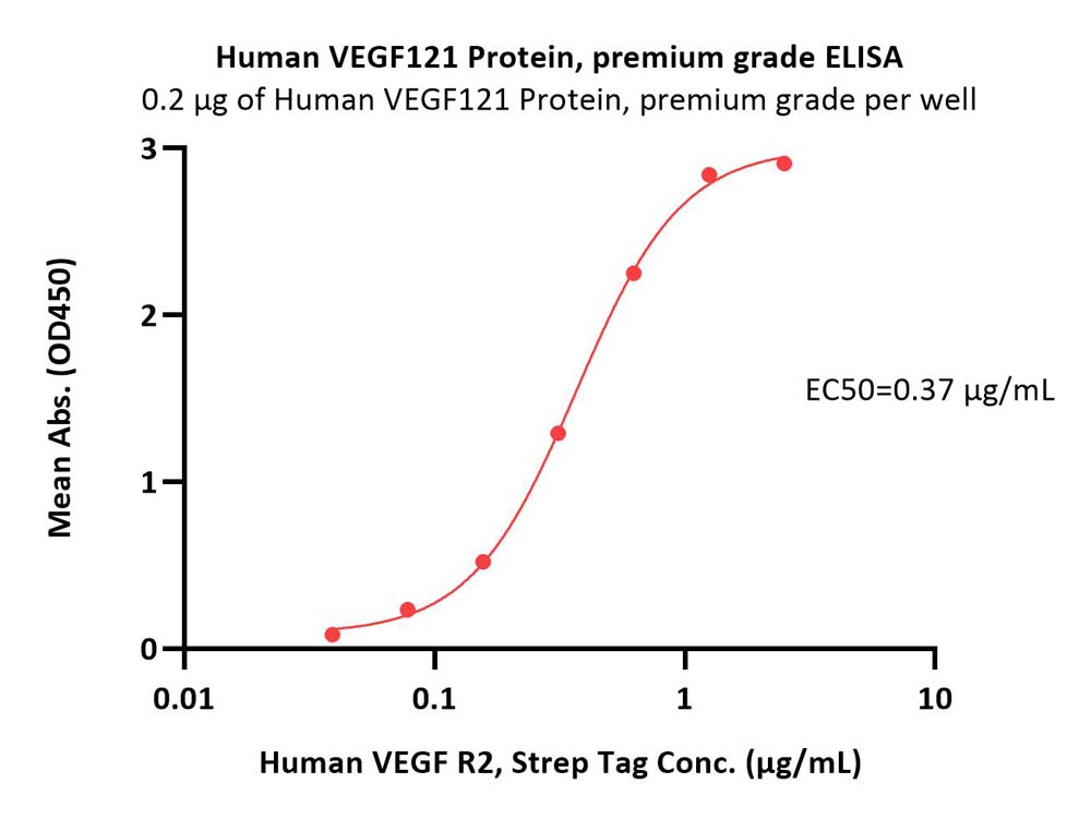 Human VEGF R2 / KDR Protein, Twin-Strep Tag (MALS verified)