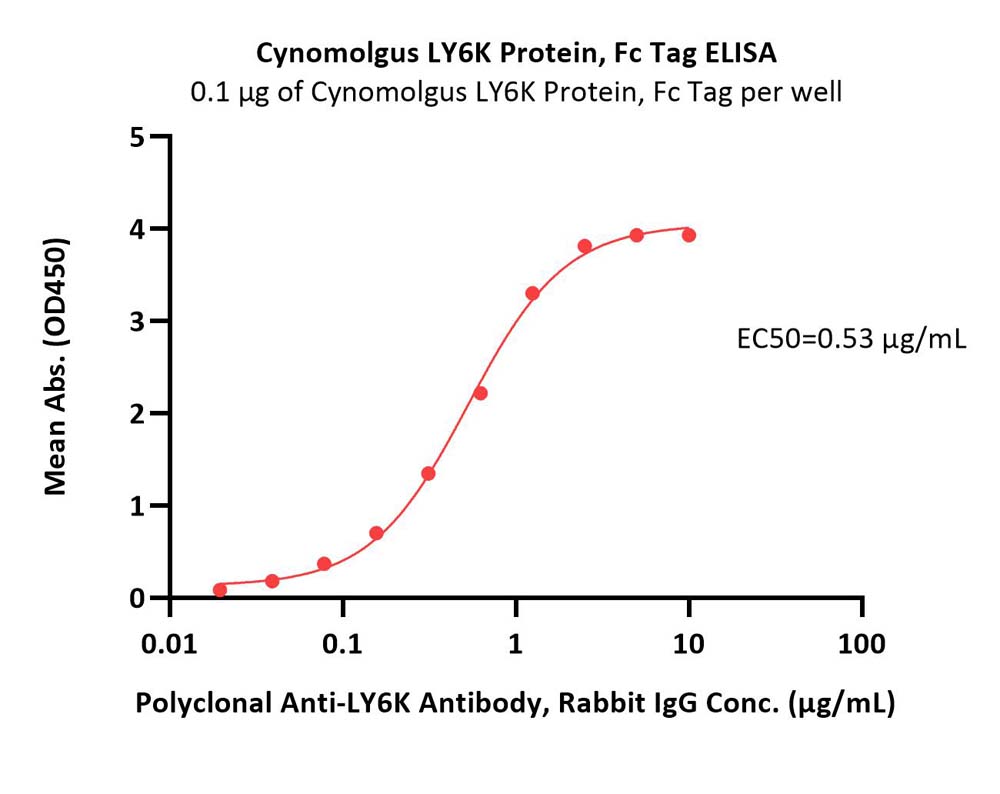 LY6K ELISA