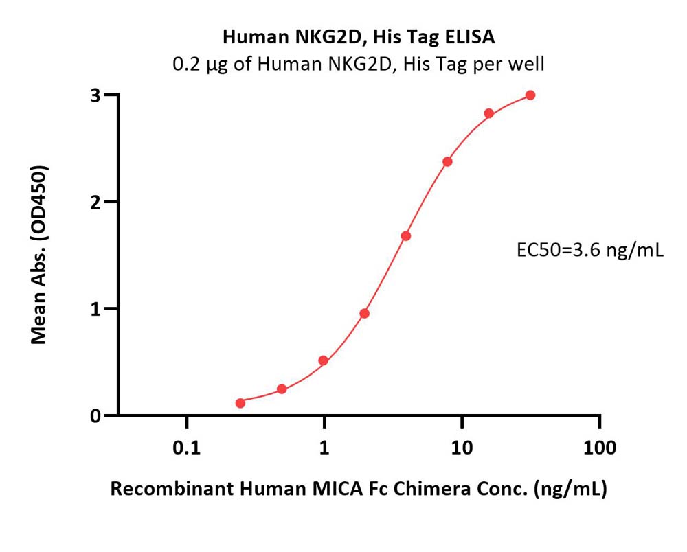 Human NKG2D / CD314 Protein, His Tag