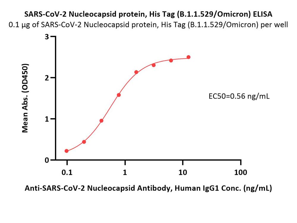 SARS-CoV-2 Nucleocapsid protein, His Tag (B.1.1.529/Omicron)