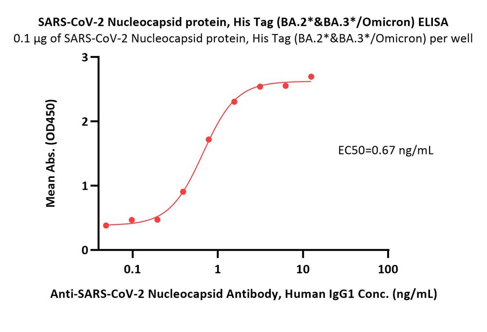 SARS-CoV-2 Nucleocapsid protein, His Tag (BA.2*&BA.3*/Omicron)