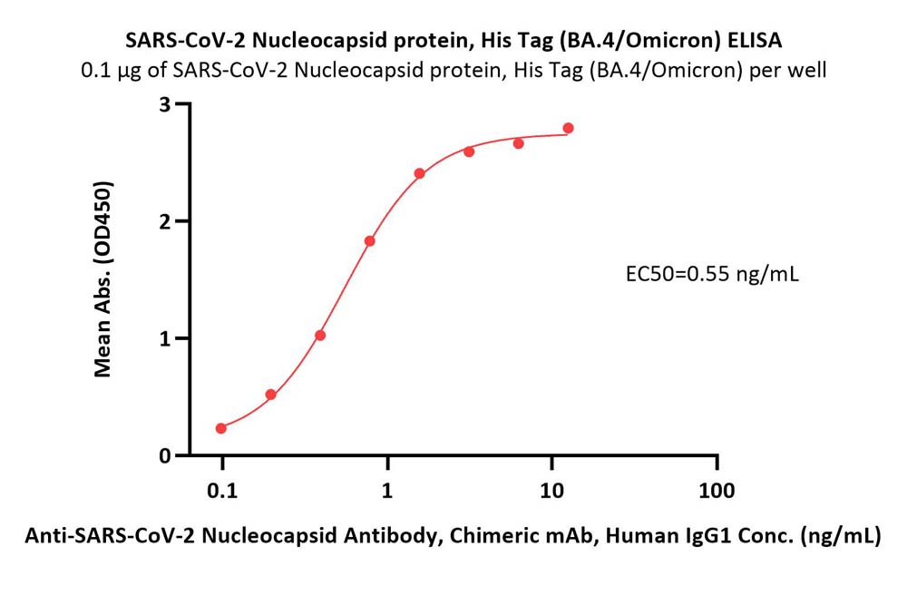 SARS-CoV-2 Nucleocapsid protein, His Tag (BA.4/Omicron)