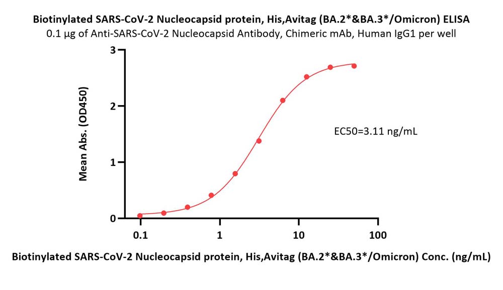 Biotinylated SARS-CoV-2 Nucleocapsid protein, His,Avitag™ (BA.2