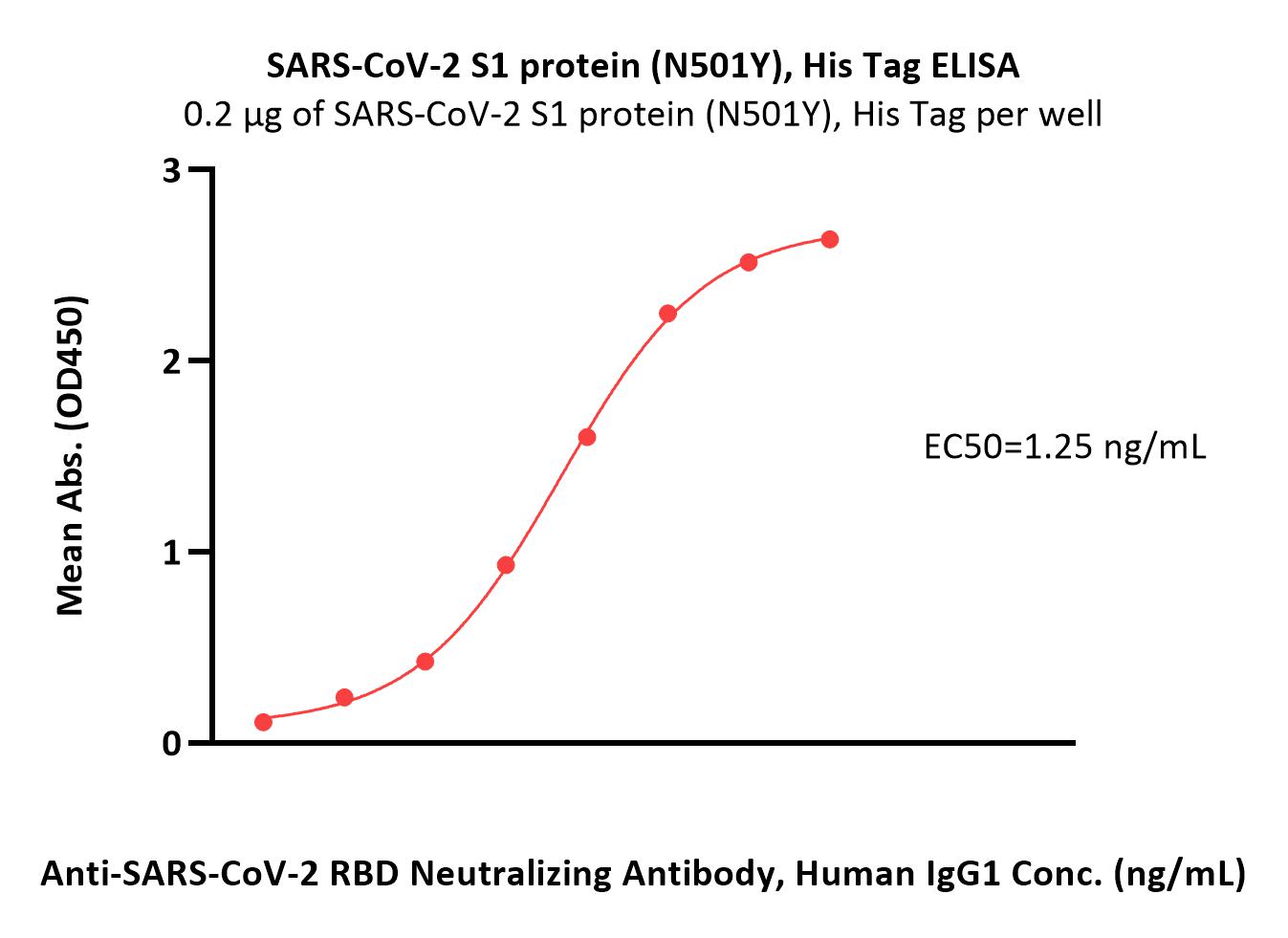 Spike S1 ELISA