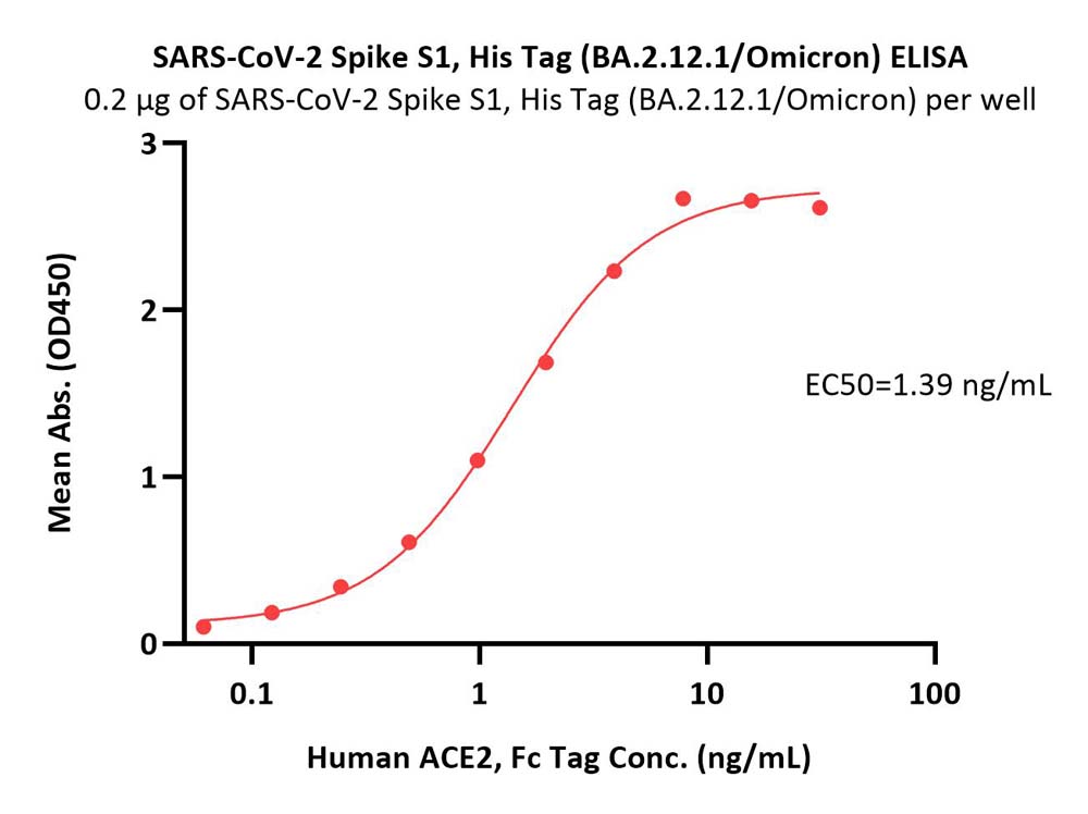 SARS-CoV-2 Spike S1 Protein, His Tag (BA.2.12.1/Omicron)