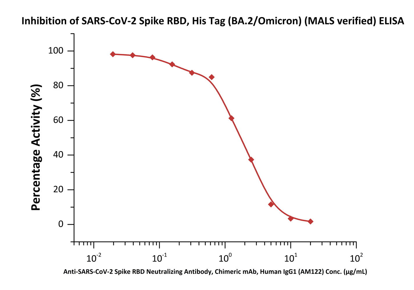 Spike RBD ELISA