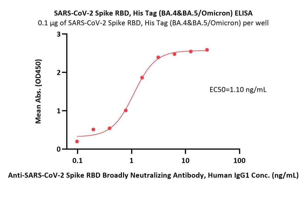 Spike RBD ELISA