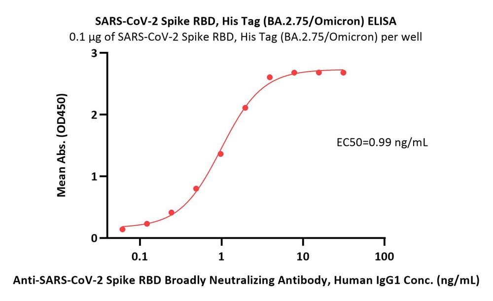 Spike RBD ELISA