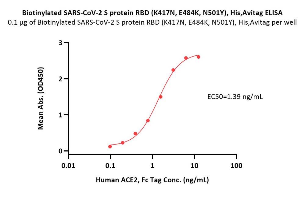 Spike RBD ELISA