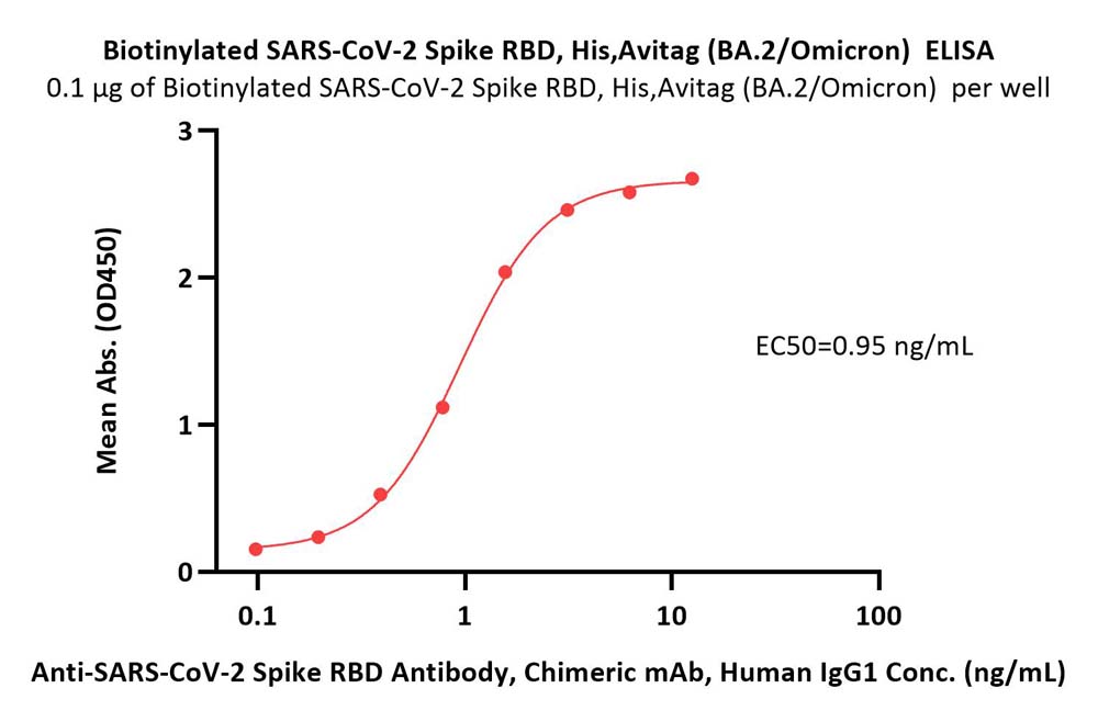 Spike RBD ELISA