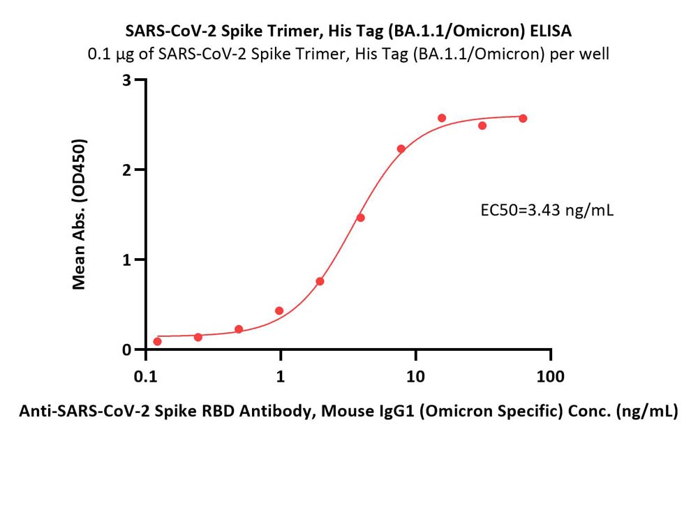 Spike protein ELISA