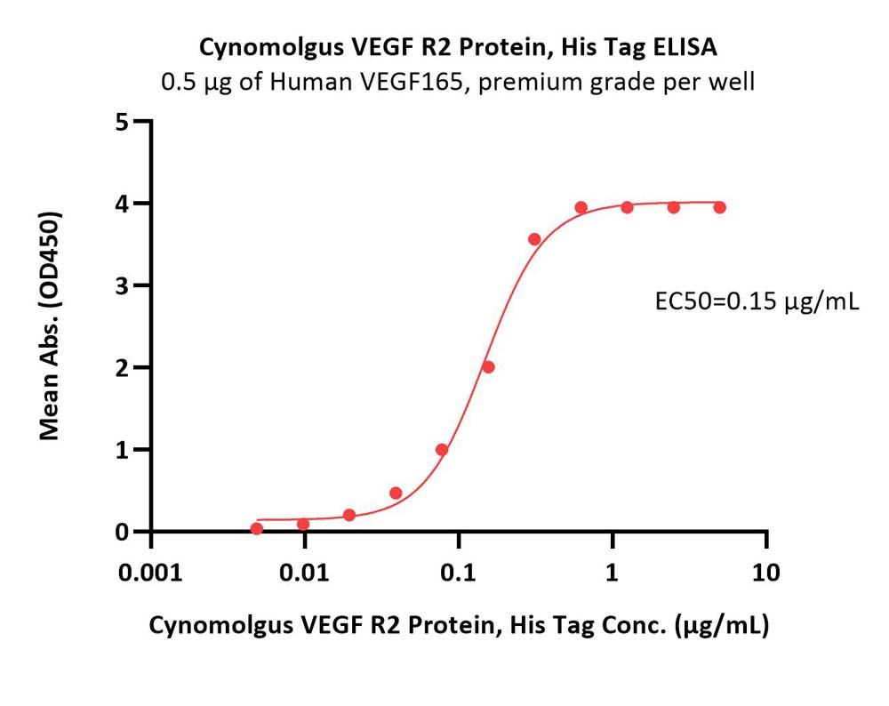 Biotinylated Human CD19 (20-291) Protein, His,Avitag™, premium