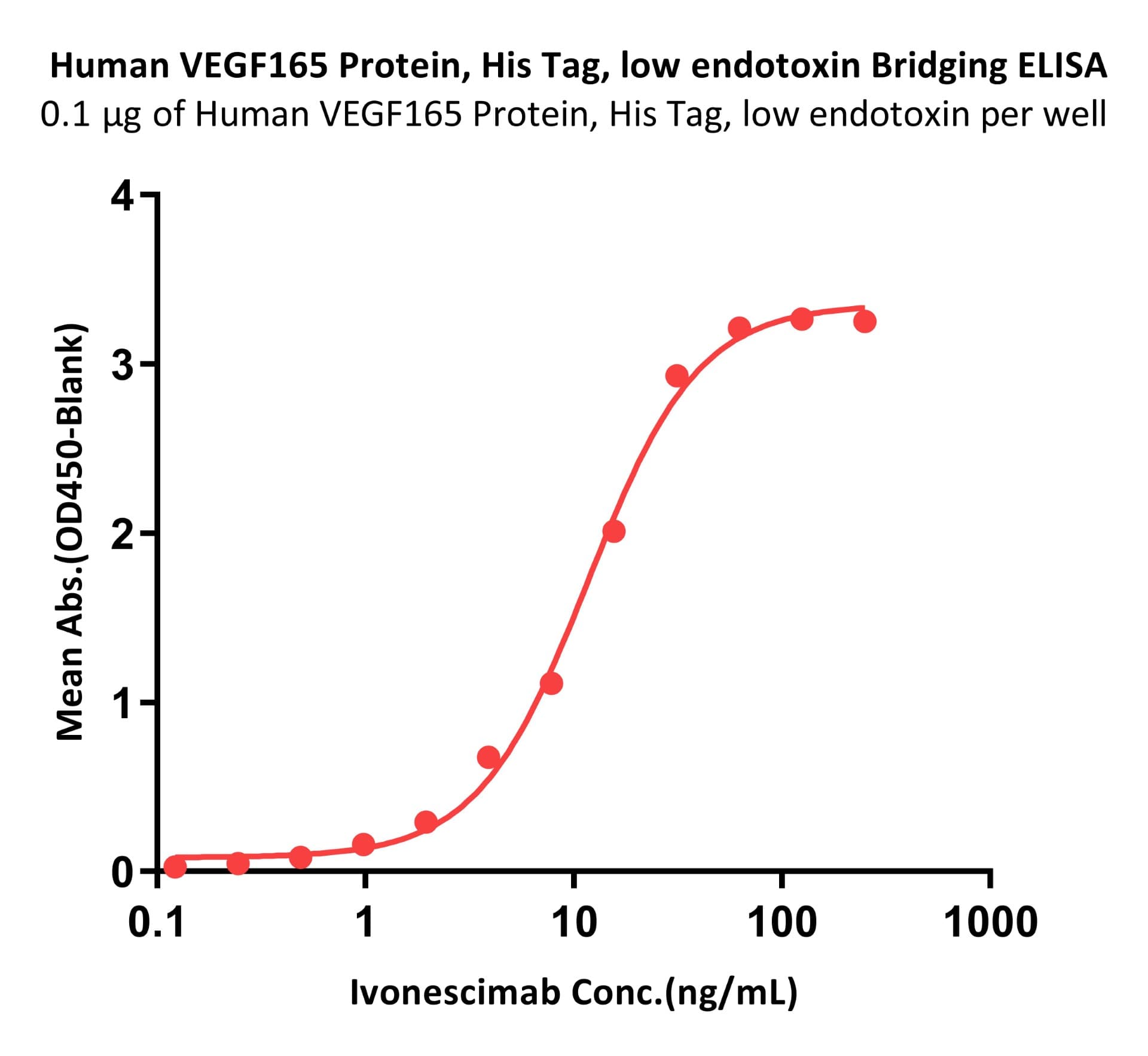 VEGF165 BRIDGING ELISA