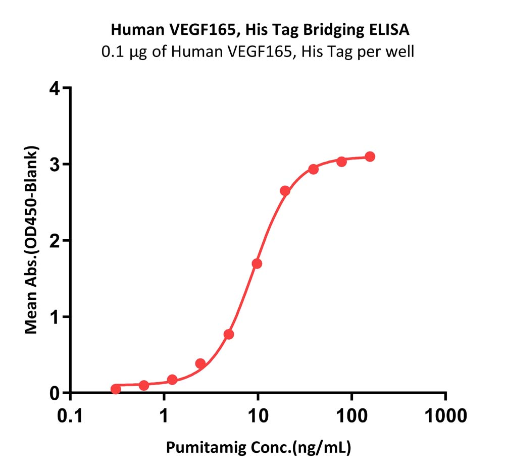 VEGF165 BRIDGING ELISA