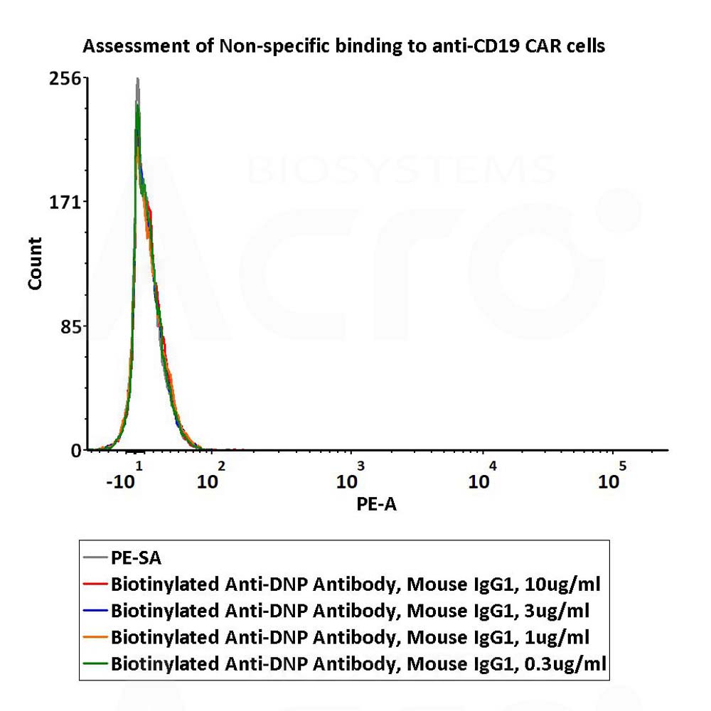IgG control FACS