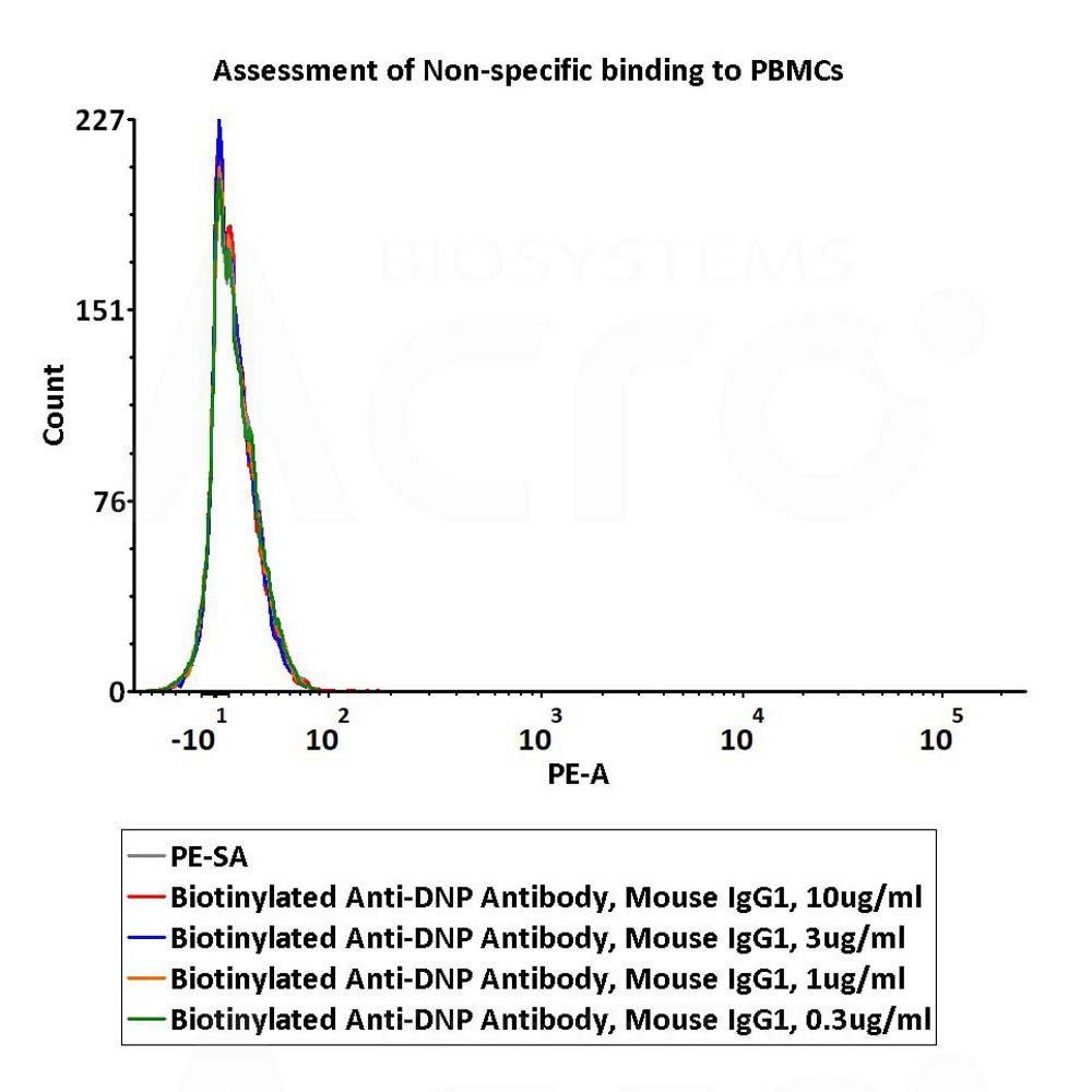 IgG control FACS