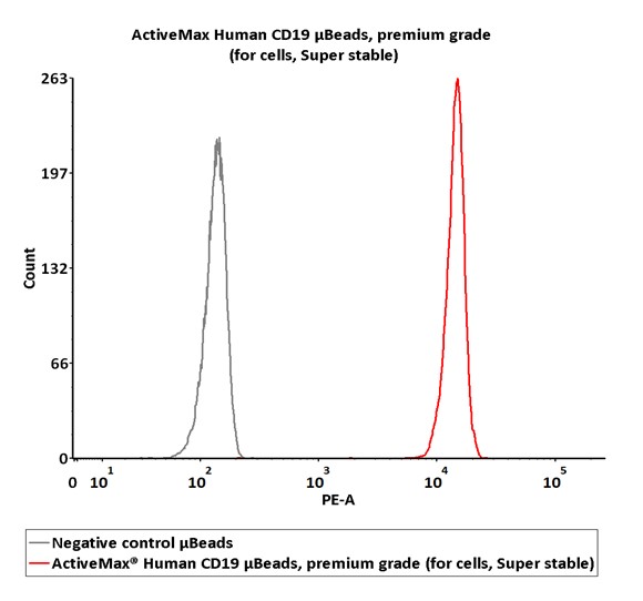 ActiveMax® Human CD19 μBeads, premium grade (for cells, Super s