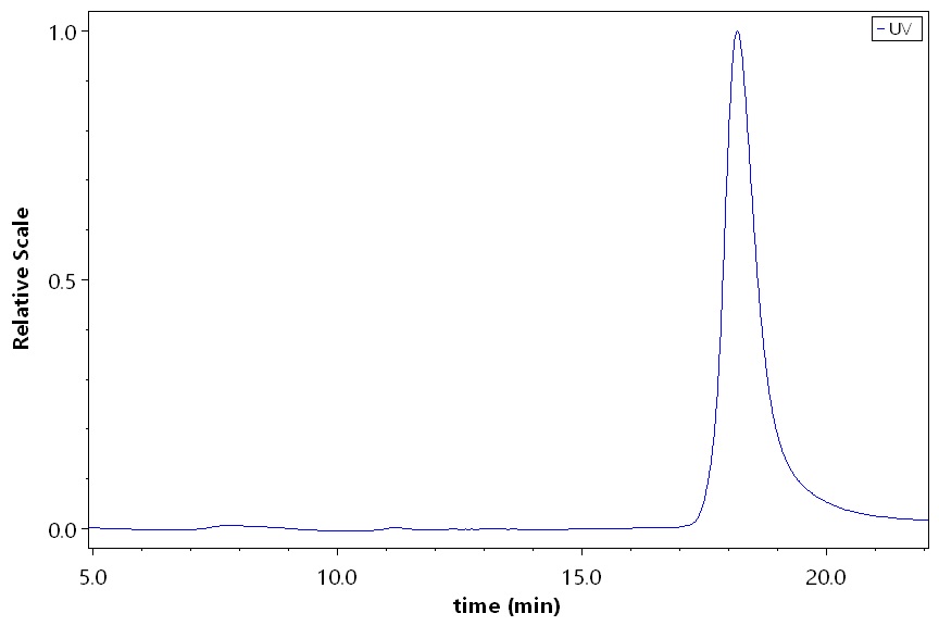 ADAM9 SEC-HPLC