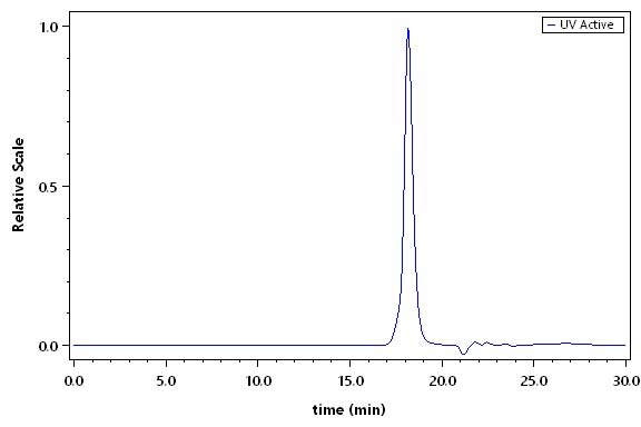 beta 2-Microglobulin SEC-HPLC