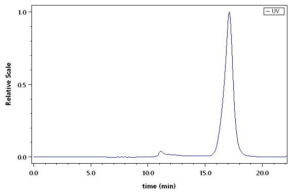BCMA SEC-HPLC