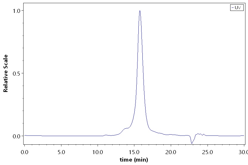 Cadherin-6 SEC-HPLC