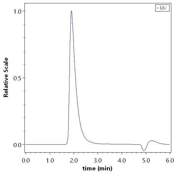 CCR6 SEC-HPLC