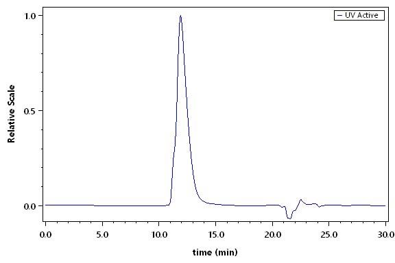 CD30 SEC-HPLC