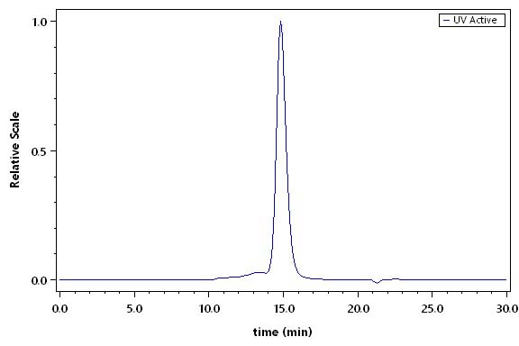 IL-2 R beta SEC-HPLC