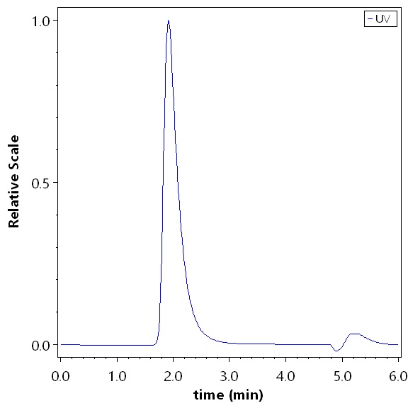 CD63 SEC-HPLC