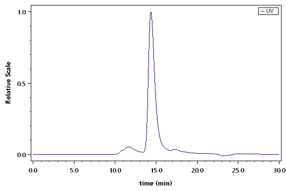 CD74 SEC-HPLC