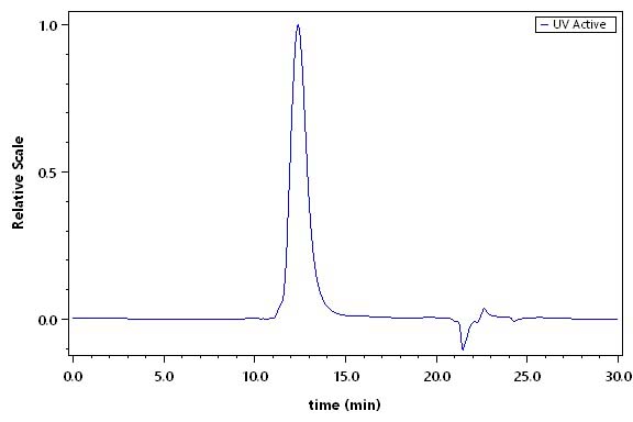 CD164 SEC-HPLC