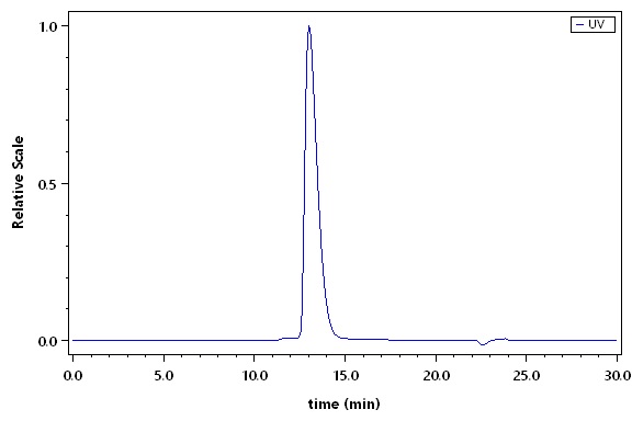CD206 SEC-HPLC