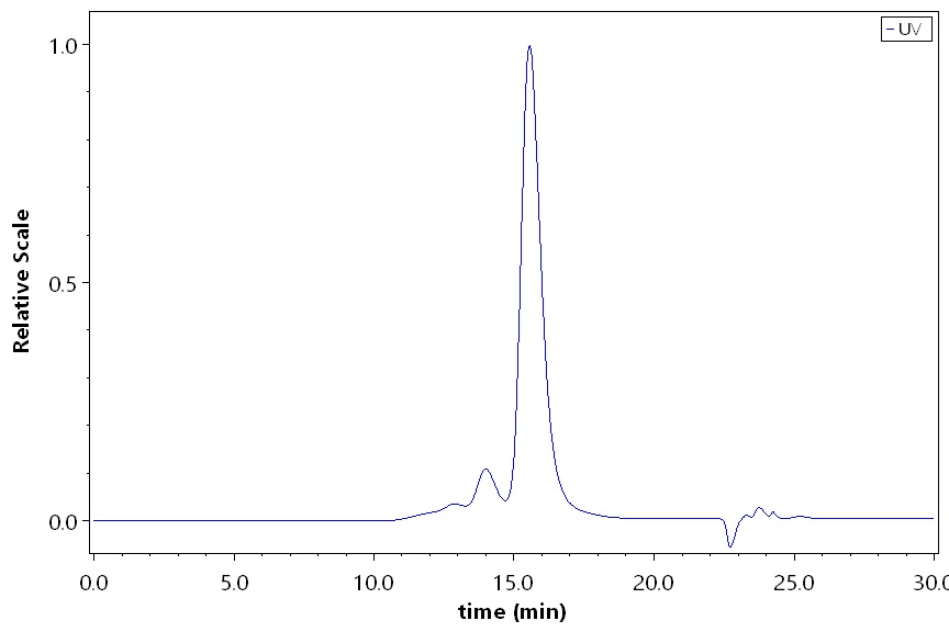 CD8 alpha SEC-HPLC