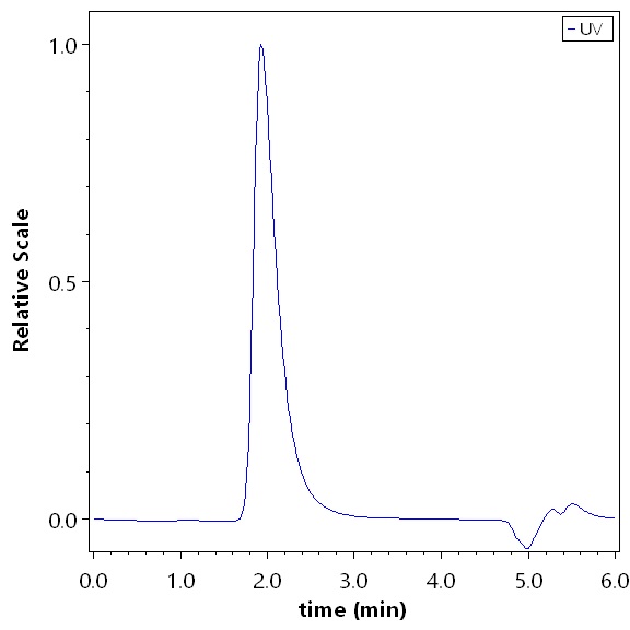 CD20 SEC-HPLC