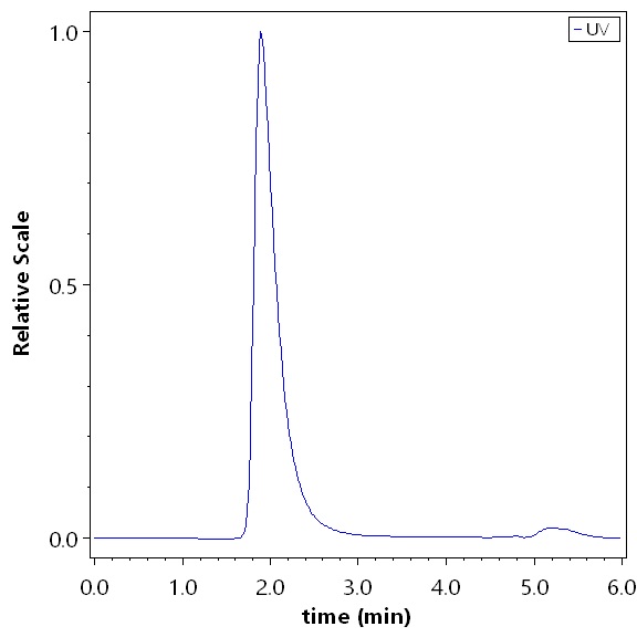 Claudin-18.1 SEC-HPLC