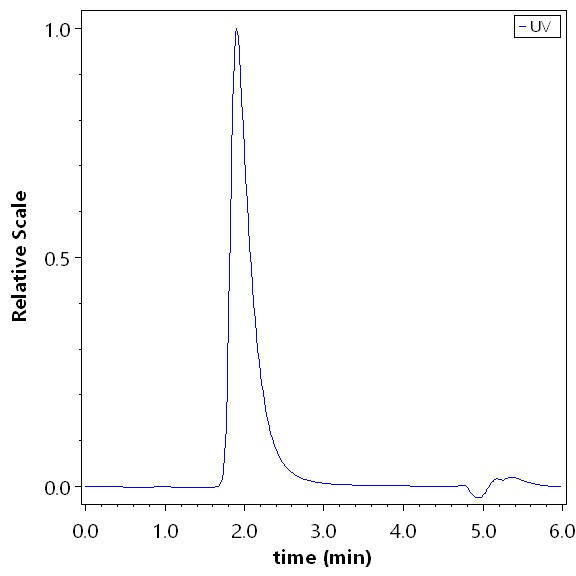 Claudin-4 SEC-HPLC