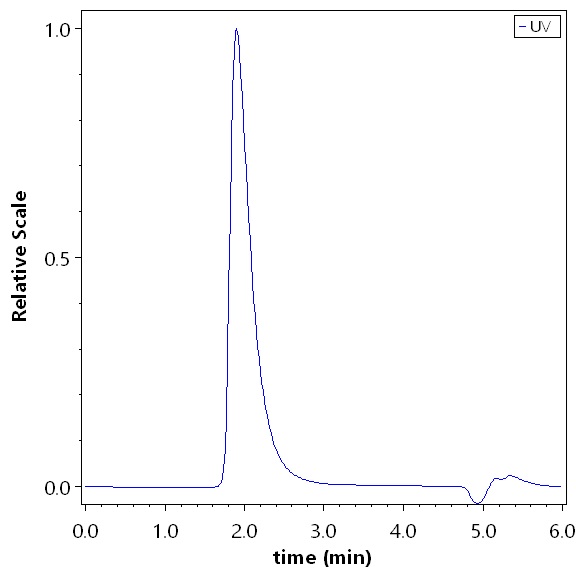 Claudin-6 SEC-HPLC