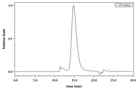 CLEC12A SEC-HPLC