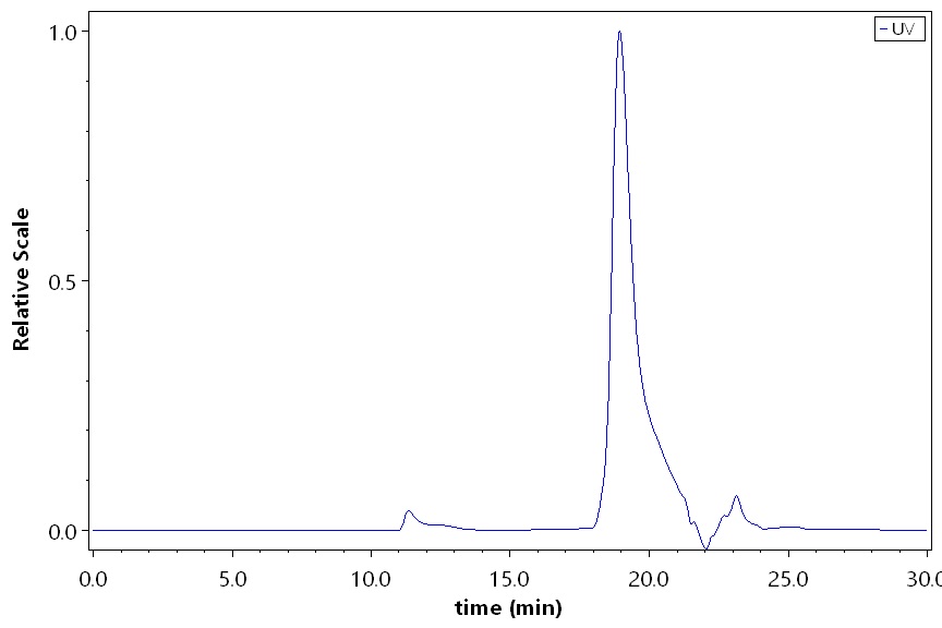 Complement C3a SEC-HPLC