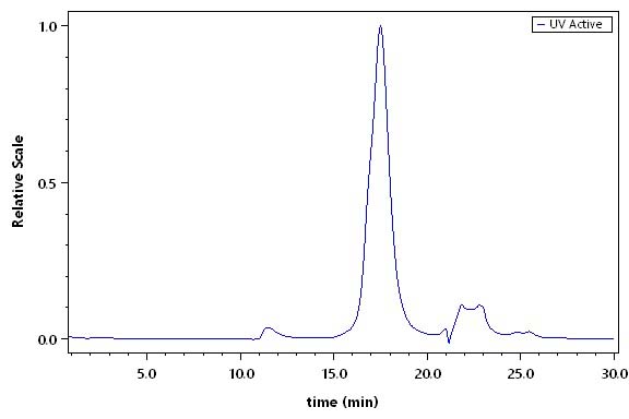 DLL3 SEC-HPLC