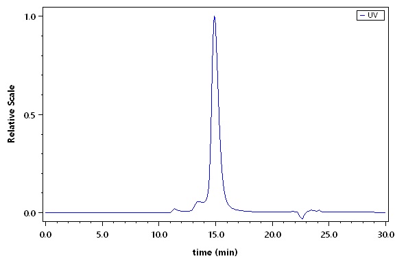 DLL3 SEC-HPLC