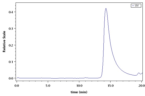 ENO1 SEC-HPLC