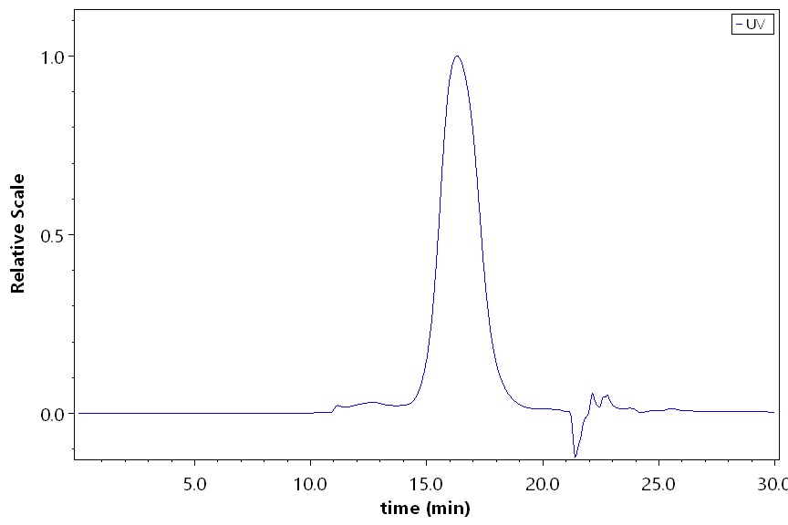 FCRL5 SEC-HPLC
