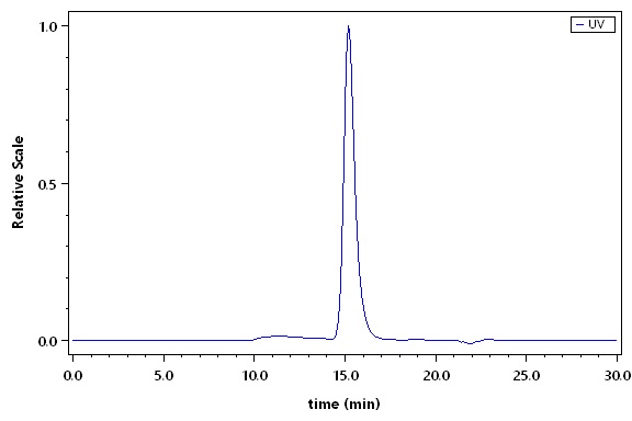 FcRn (FCGRT & B2M) SEC-HPLC