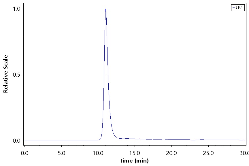 FGL2 SEC-HPLC