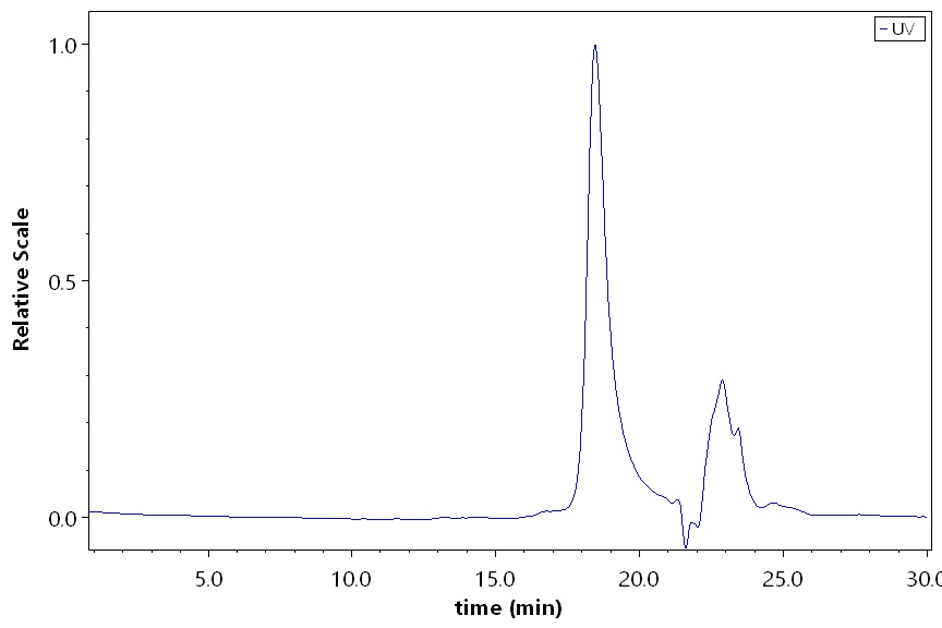 FGF basic SEC-HPLC